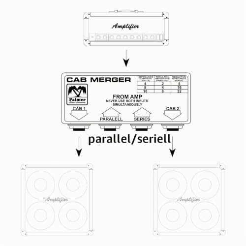 palmer-cab-m-passiver-summierer-f-r-gitarrenboxen-schwarz image 4