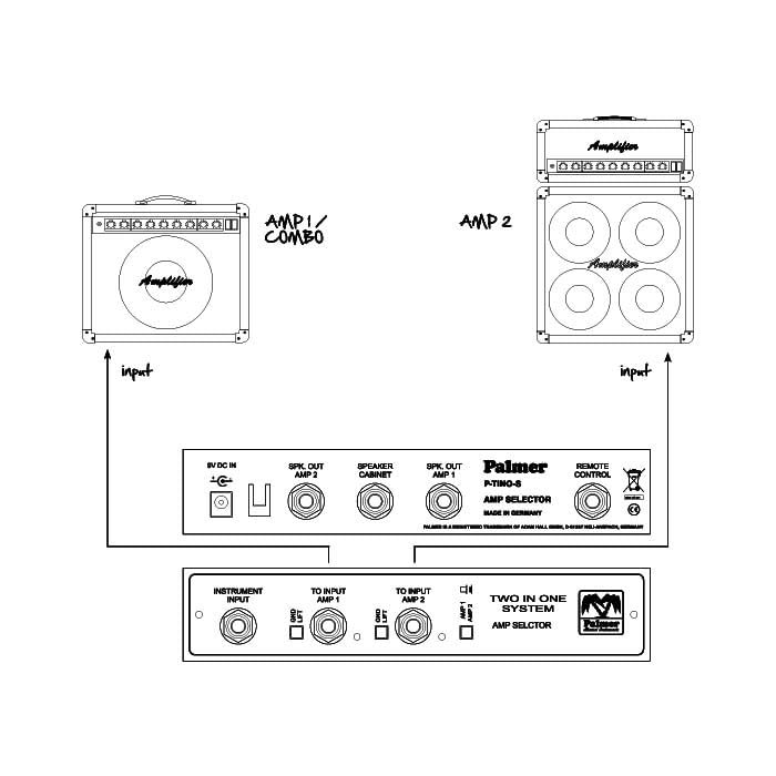 palmer-tino-system-umschalter-2-amps-auf-1-box-mit-remote image 7