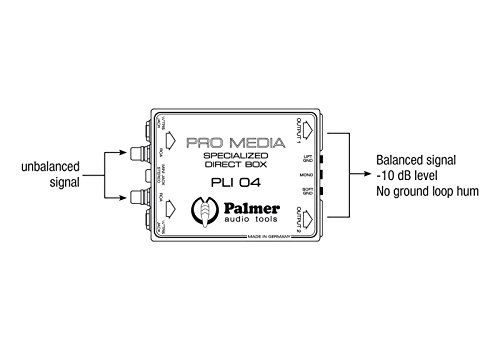palmer-li-04-media-di-box-2-kanal-f-r-pc-und-laptop image 8