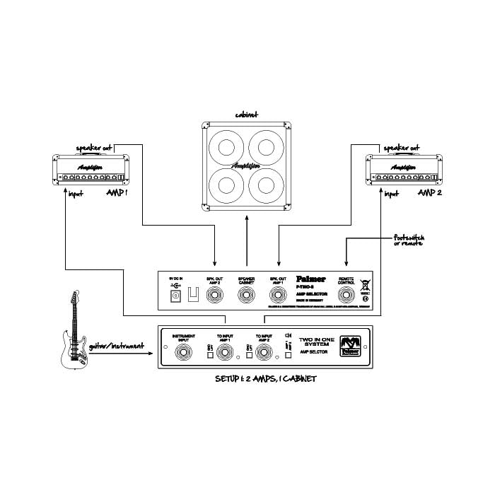 palmer-tino-system-umschalter-2-amps-auf-1-box-mit-remote image 6