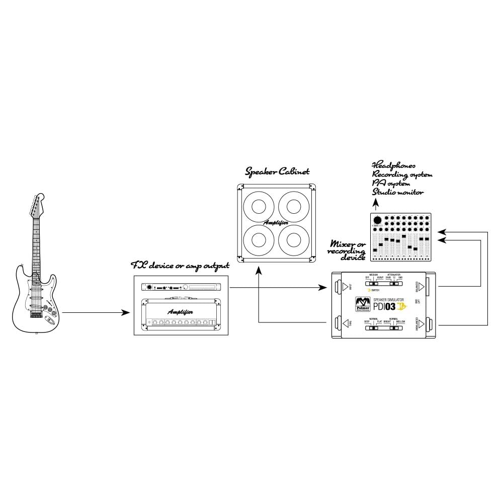 palmer-pdi-03-jb-joe-bonamassa-signature-passive-di-box-mit-lautsprechersimulato image 6