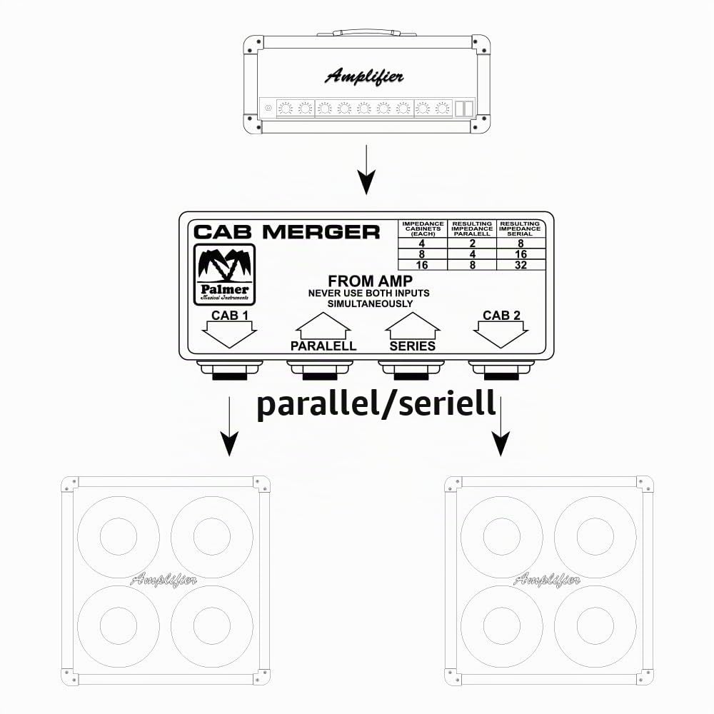 palmer-cab-m-passiver-summierer-f-r-gitarrenboxen-schwarz image 2