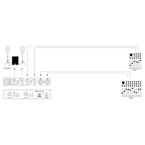 palmer-mbl-a-line-summierer-2-kanal-aktiv-stereo image 8